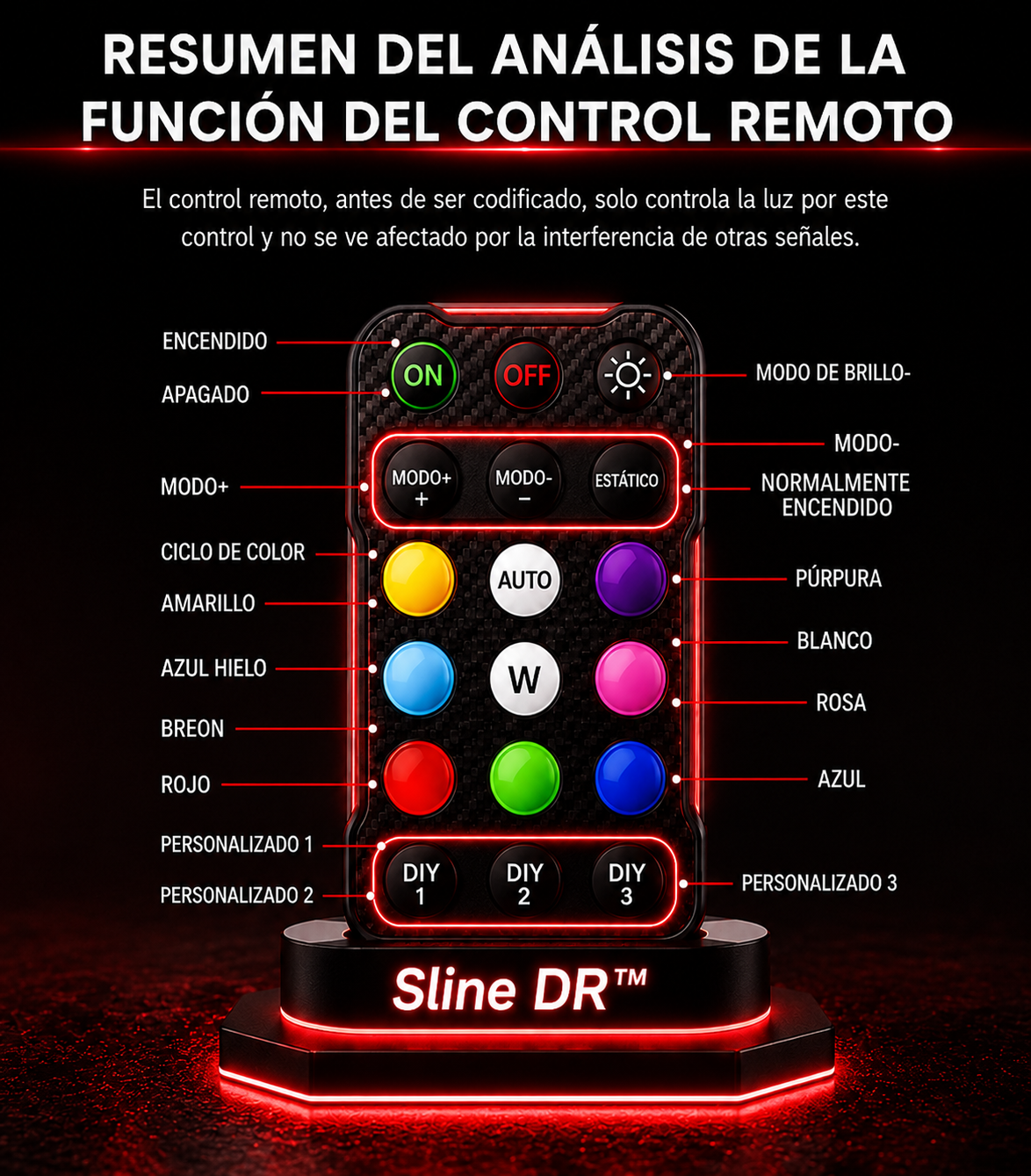 Sline DR™ Luz led para coche